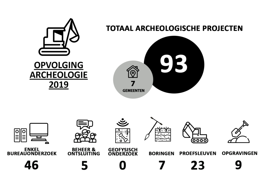 Infographic_archeologie_2019_slide